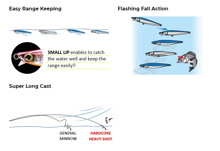 Duel Hardcore Heavy Shot - Image 2