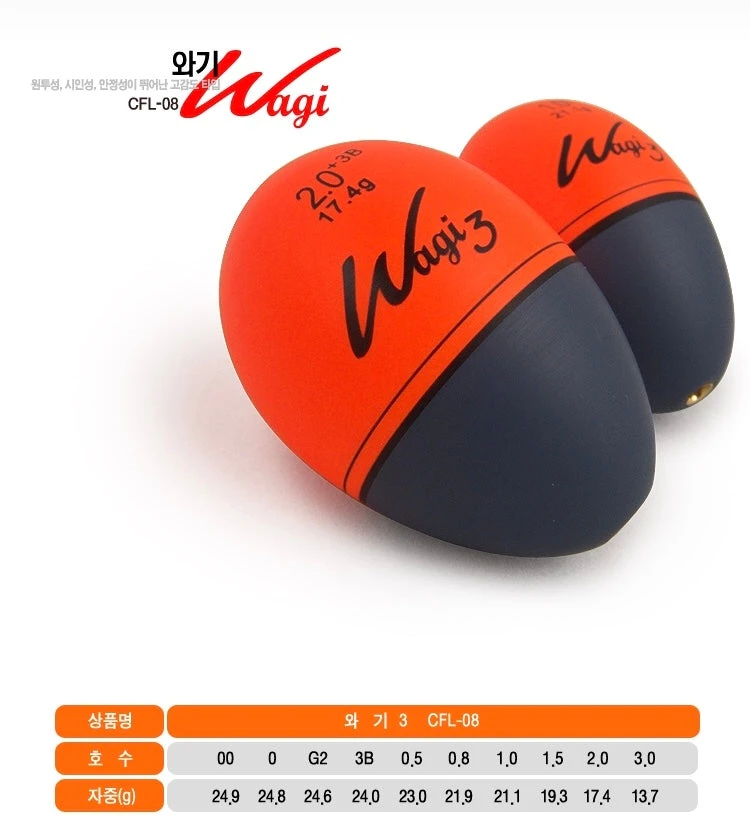 Challion Wagi 3 CFL-08 - Image 3