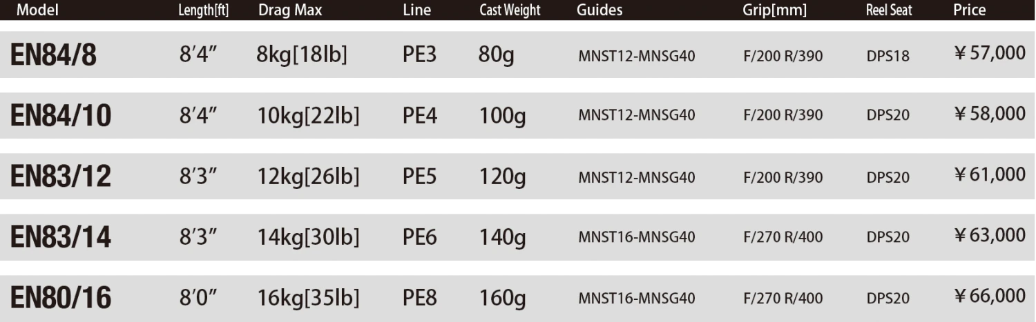 CB One Enfinity EN80/16 - Ultimate Dreamer - Image 3