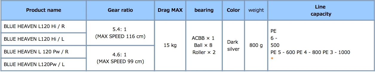 Studio Ocean Mark Blue Heaven L120Pw - Image 2