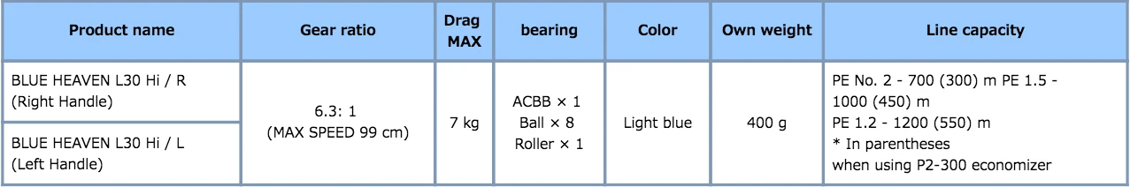 Studio Ocean Mark Blue Heaven L30HI - Image 2