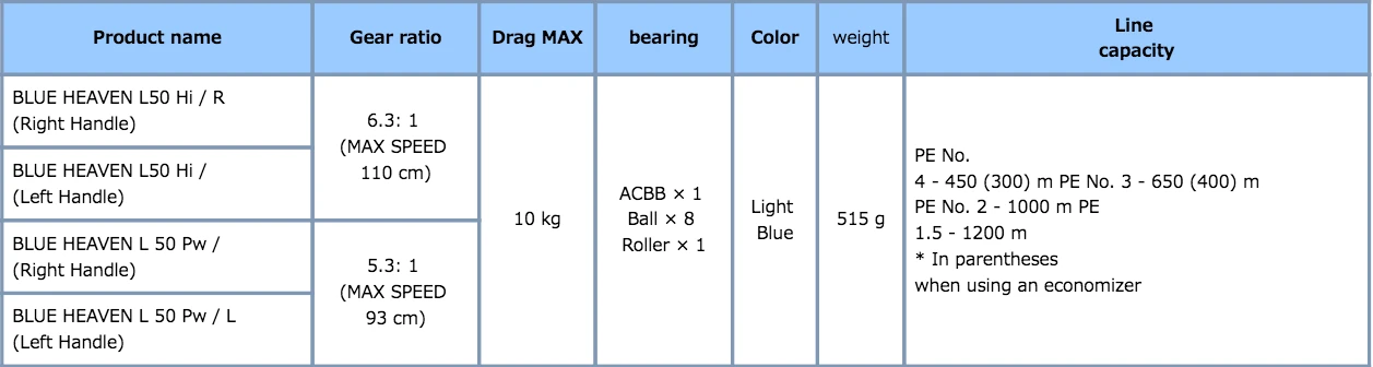 Studio Ocean Mark 2017 Blue Heaven L50Pw - Image 2