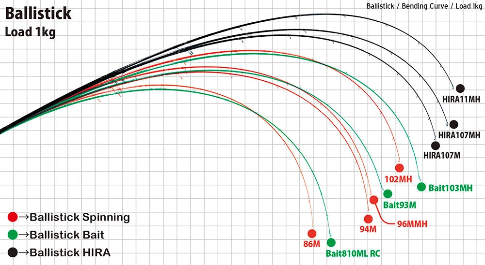 Yamaga Blanks Ballistick 96MMH TZ Nano - Image 3