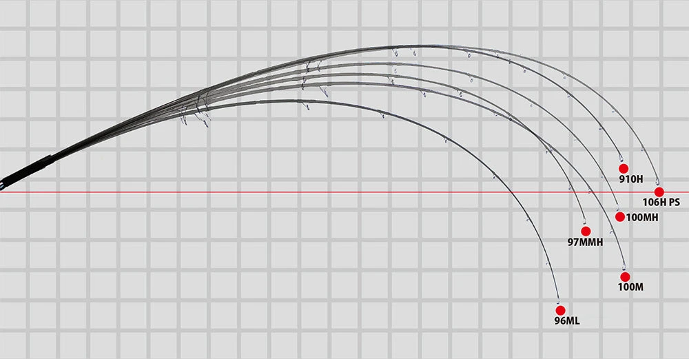 Yamaga Blanks Blue Sniper Shore Casting 910H - Image 4