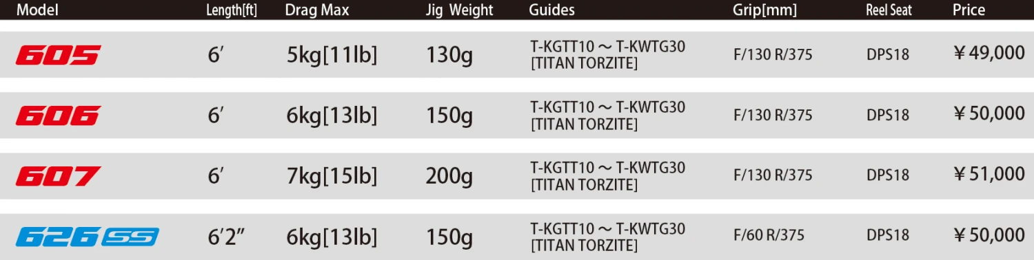 CB ONE HRM606 TECHNICAL JIGG'N SHAFT - Image 2