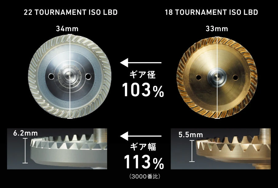 Daiwa 2022 Tournament ISO LBD - Image 10