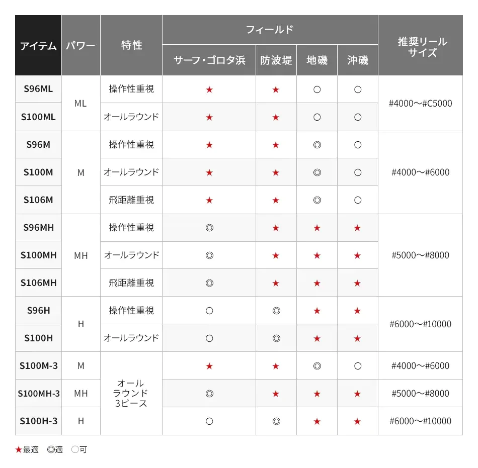 Shimano 21 Coltsniper BB S100H-3 (3 Piece Model) - Image 5