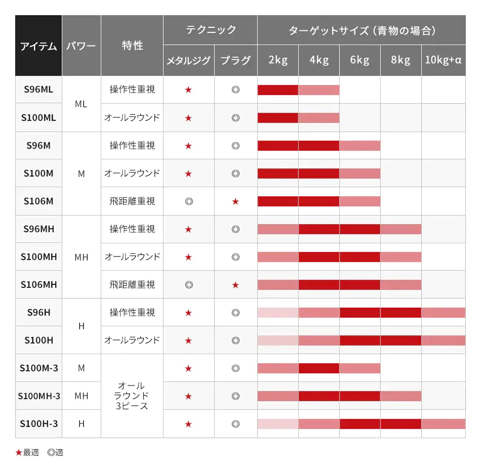 Shimano 21 Coltsniper BB S100H-3 (3 Piece Model) - Image 4