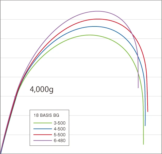 2018 Shimano Basis ISO BG - Image 6