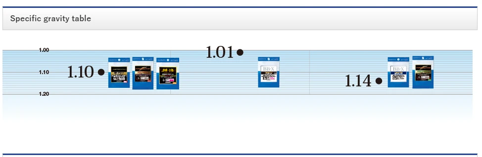 Shimano Limited Pro Hyper-Repel α Nylon Zero Float NL-I54Q - Image 3