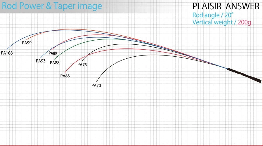 Zenaq Plaisir Answer PA-99 RG Distance Cracker - Image 6