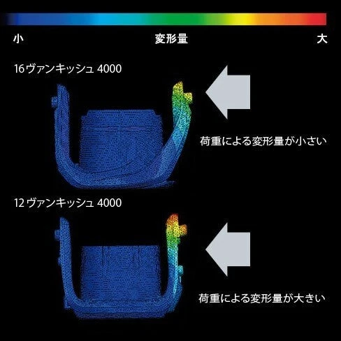 2017 Shimano Sephia Ci4+ Eging Reel - Image 4