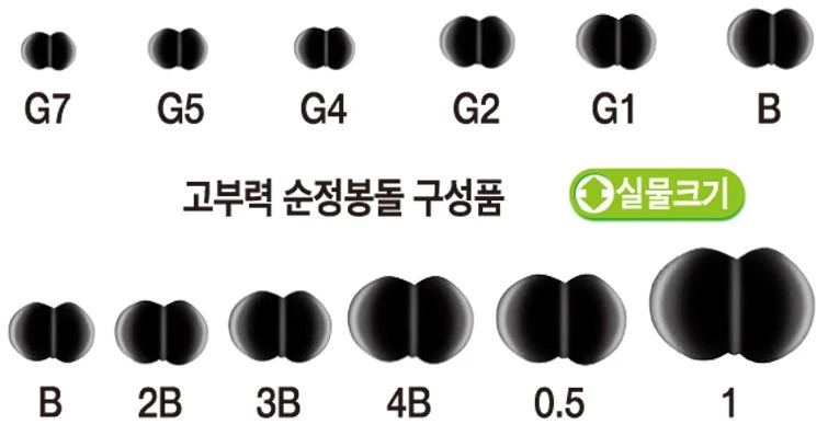 HDF Rubber Coated Multi Split-Shot - Heavy Set HA-1450 - Image 3