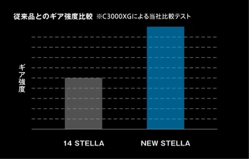 2018 Shimano Stella FJ - Image 16