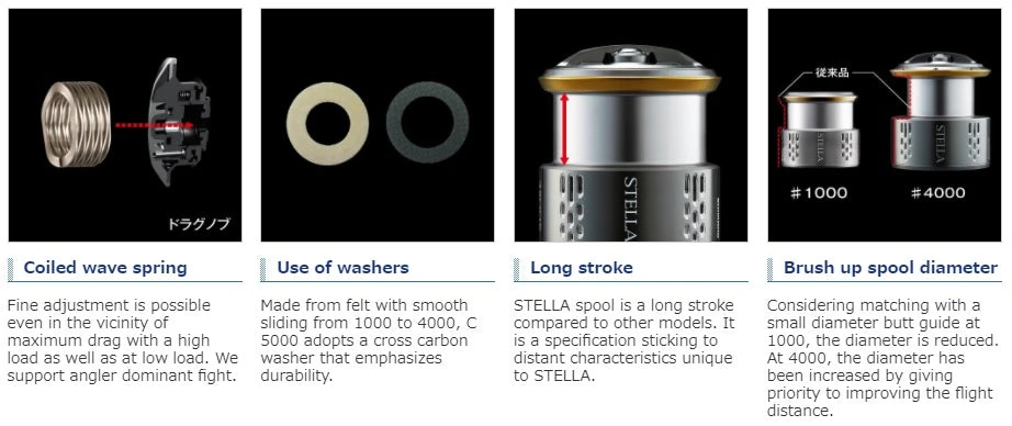 2018 Shimano Stella FJ - Image 18