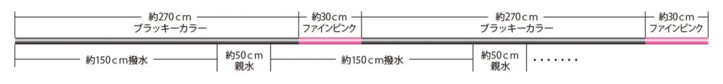 Sunline Matsuda Special New Black Stream Mark X (Plasma Rise) - Image 3
