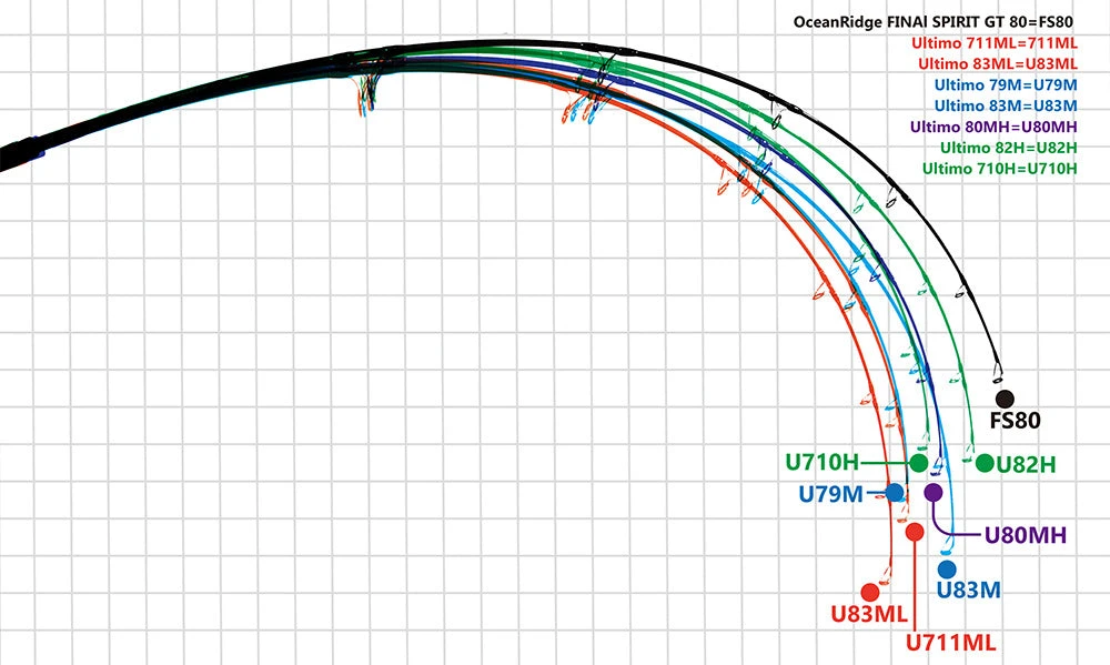 Ripple Fisher Ultimo 83M Nano - Image 4