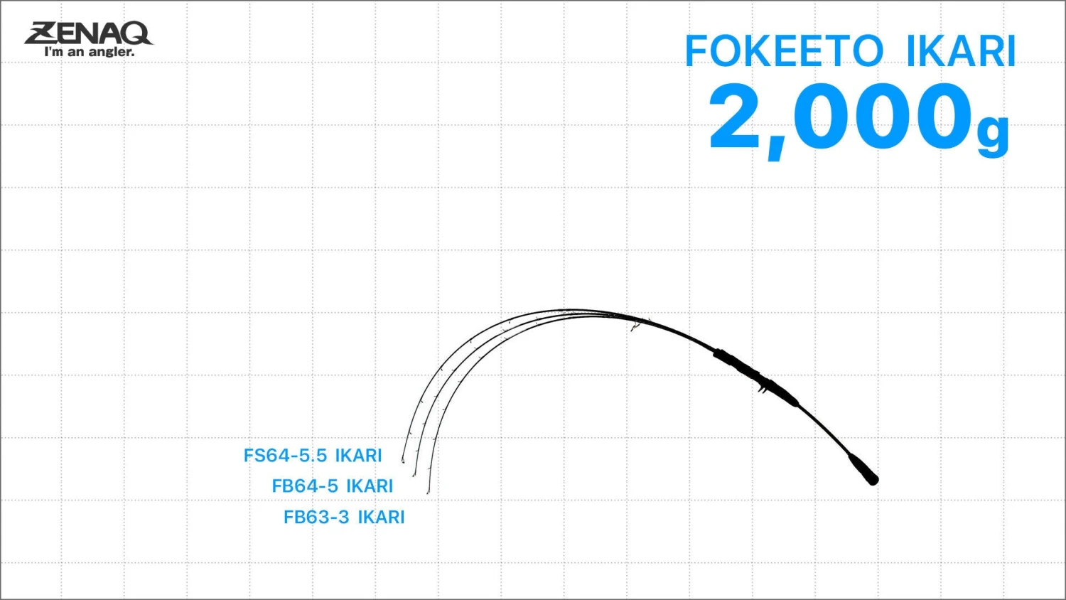 Zenaq Fokeeto Ikari FS64-5.5 (Spinning Model) - Image 6